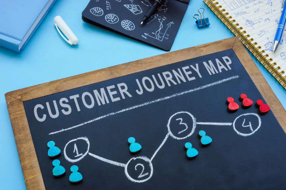 Customer Journey Mapping - Remodelers Marketing Crew